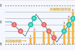 算术网格vs几何网格详解：区别、适用场景与实操对比