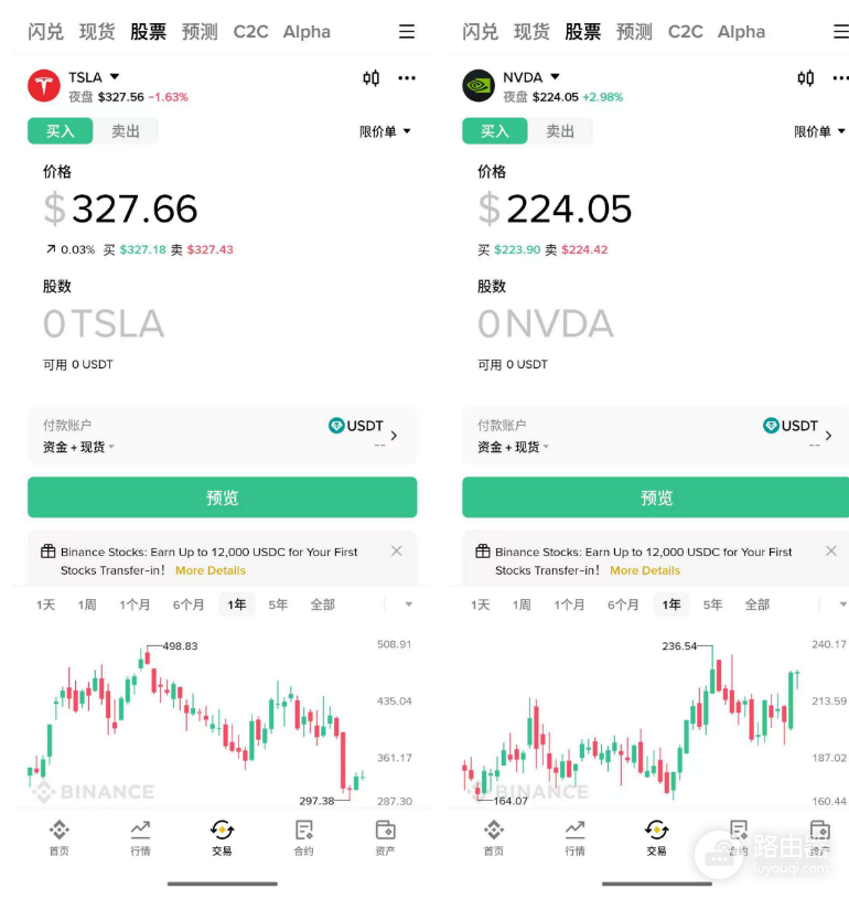 代币化美股买到的是什么?权益区别与安全入口对比