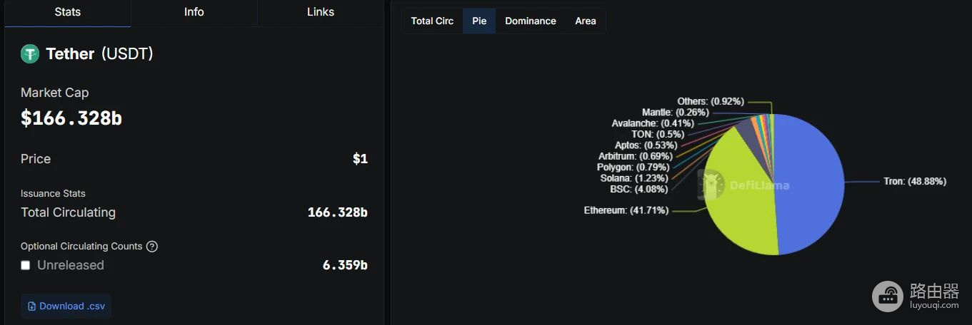 TRON(TRX币)是什么? TRON链未来发展与投资价值