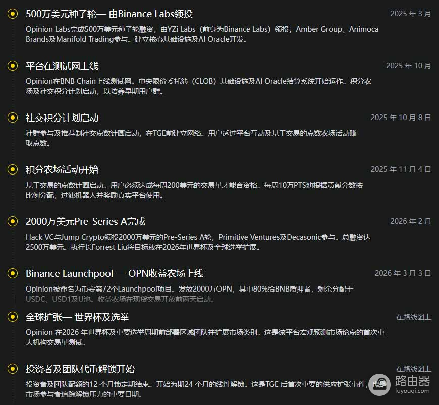 Opinion(OPN)是什么币?直接下注通胀和利率怎么玩?