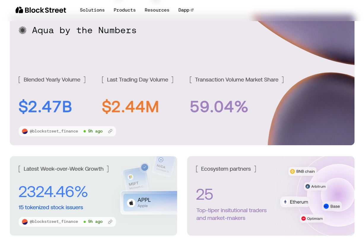 Block Street（BSB）币是什么？RWA上链之后，流动性如何重组