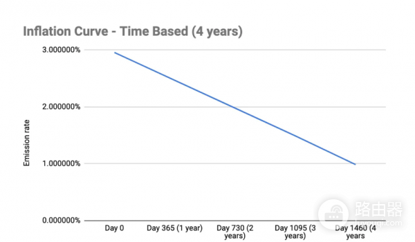 什么是ALPH挖矿? ALPH挖矿和其他挖矿方式相比有何优势?
