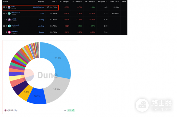 如何利用Bybit质押以太币? Bybit质押以太币赚取收益教程