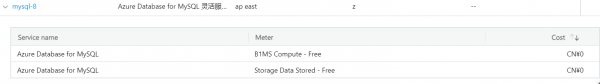 Azure学生订阅mysql意外扣费怎么办?云数据库计费异常修复教程