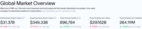 Chainlink成为世界杯官方预言机,LINK币要起飞了?