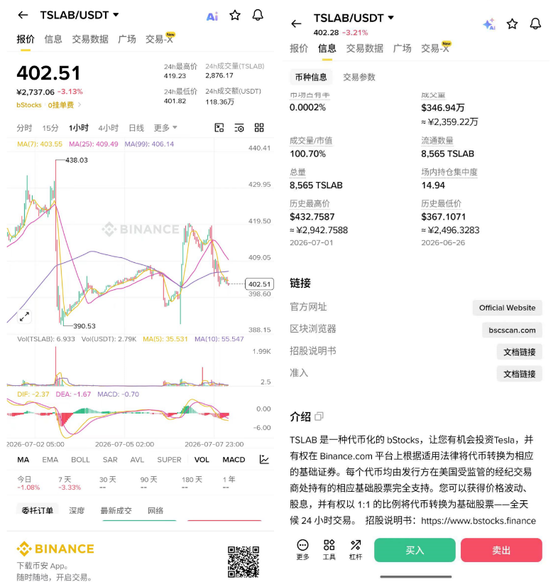 代币化股票是什么?RWA股票和真实美股现货有什么区别
