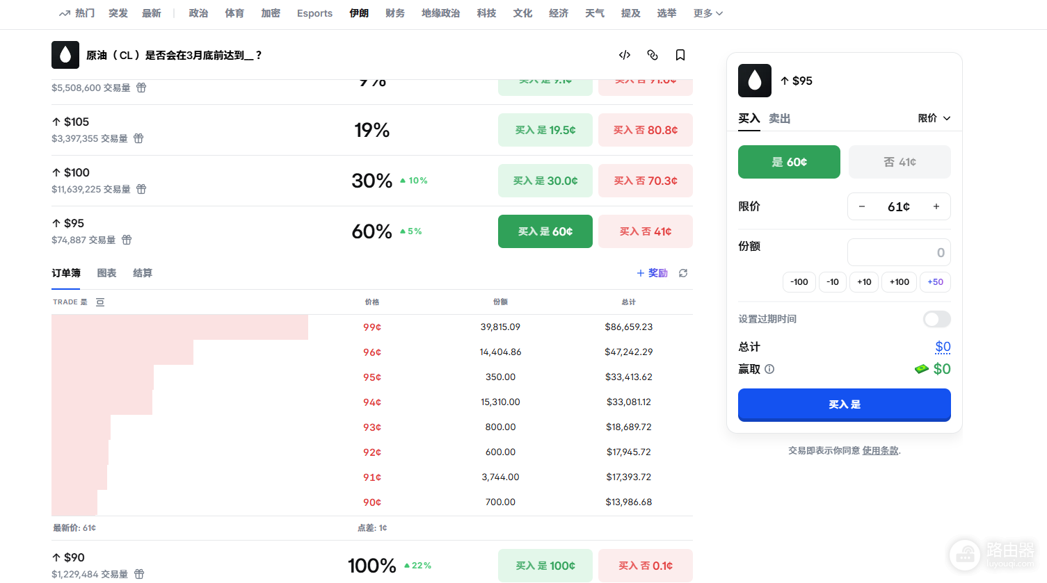 Polymarket原油(CL)预测市场怎么玩?交易规则、方法实战解析