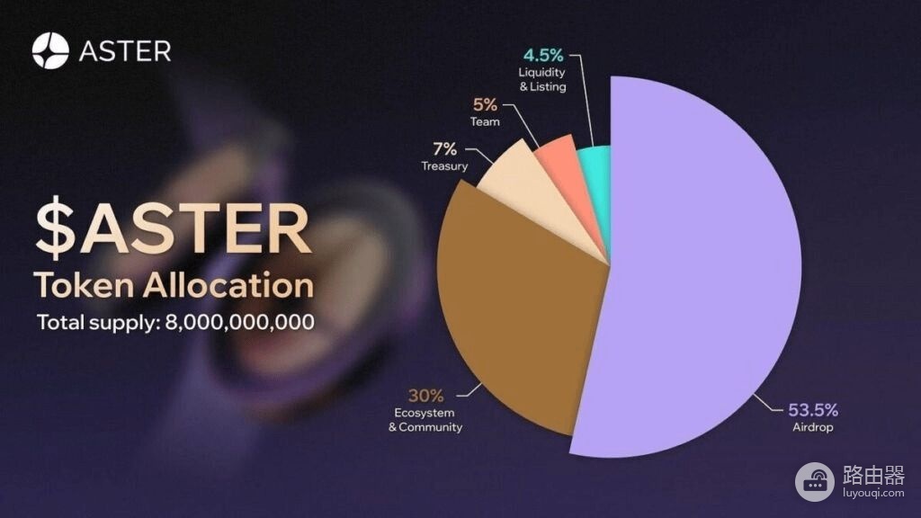 什么是ASTER币?Aster是怎么做到多链永续交易的