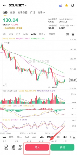 Solana（SOL）是什么？从Pump.fun、BONK 到 Jupiter