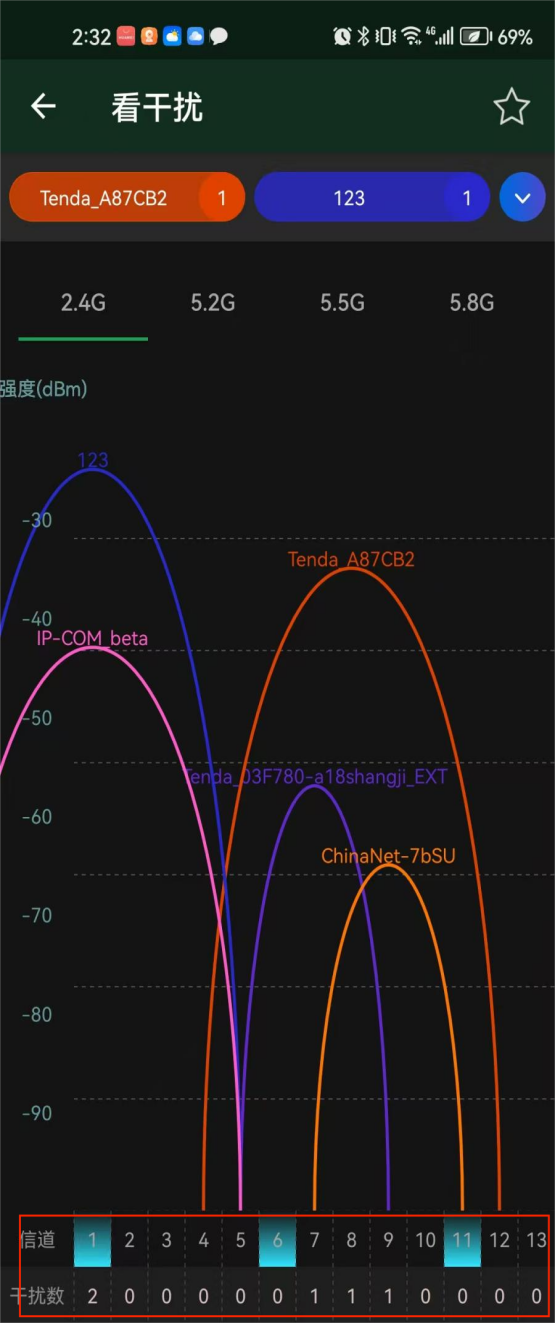腾达路由器wifi卡顿网速变慢怎么办?