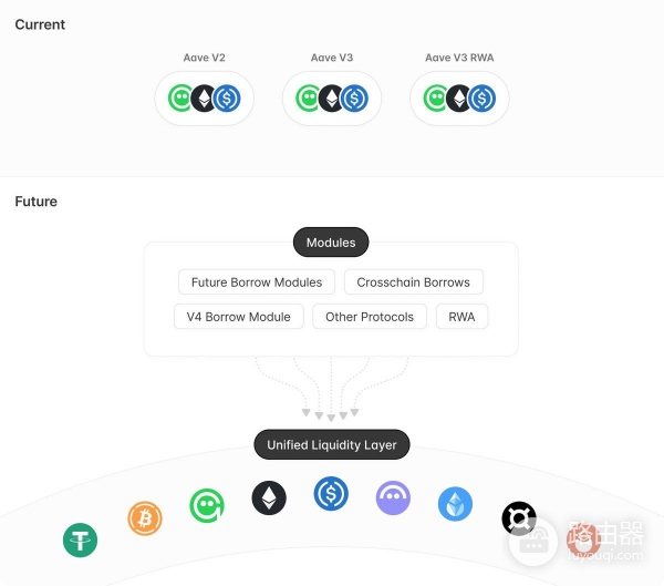 Aave（AAVE币）是什么？“无人银行”的存币生息与抵押借贷