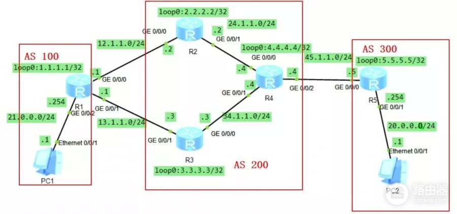 华为路由器之BGP路由技术总结及配置命令