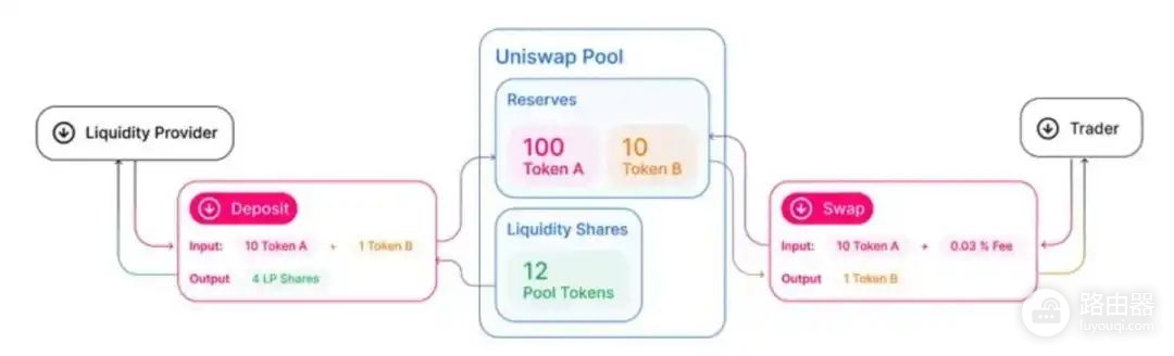 什么是DeFi?DeFi 3.0,RWA机构融合
