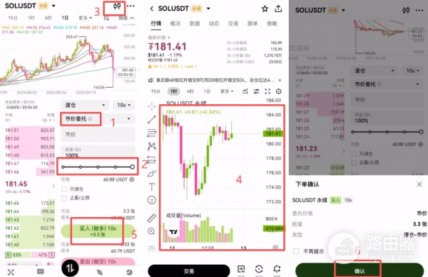 止盈止损怎么用？新手止盈止损技巧