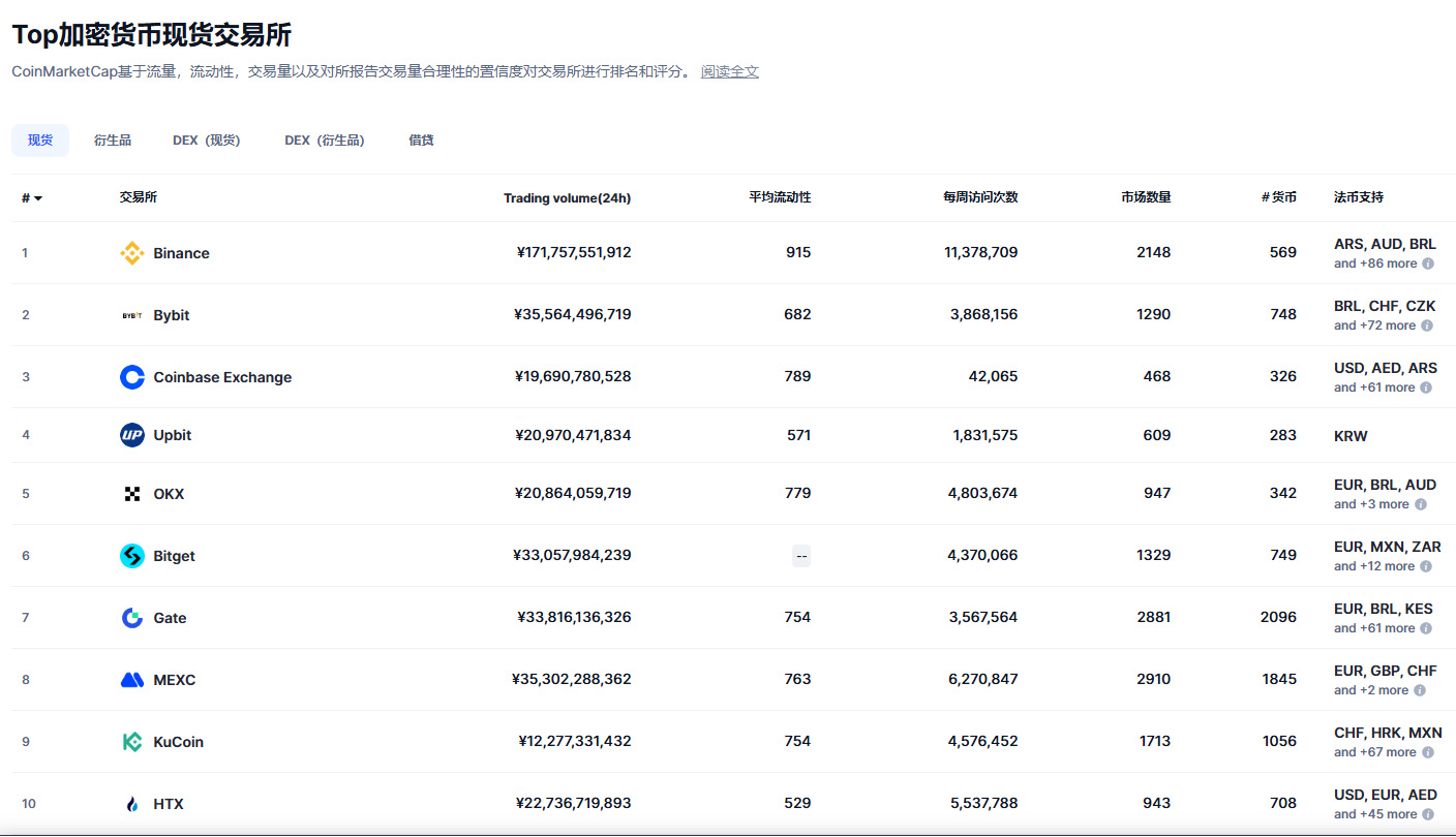 全球C2C买币平台安全+交易量排行榜前十