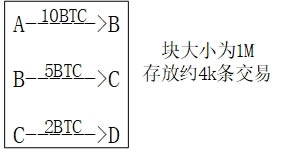 比特币的核心原理,哈希算法与挖矿机制解析