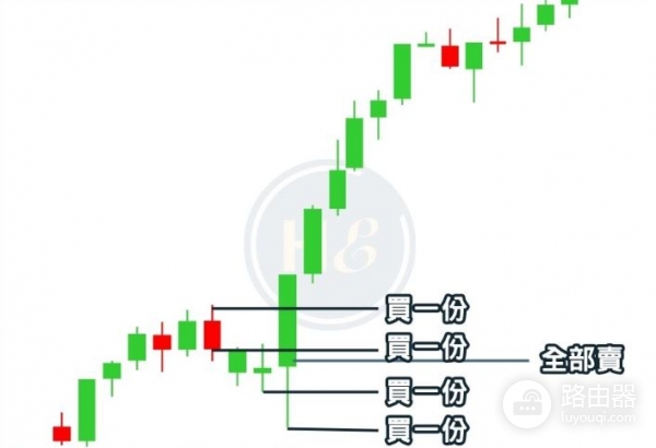 马丁格尔策略怎么玩?有什么风险
