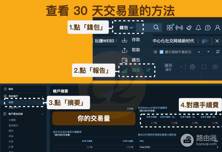 Bitfinex入金和交易的手续费是多少? Bitfinex交易所手续费一览