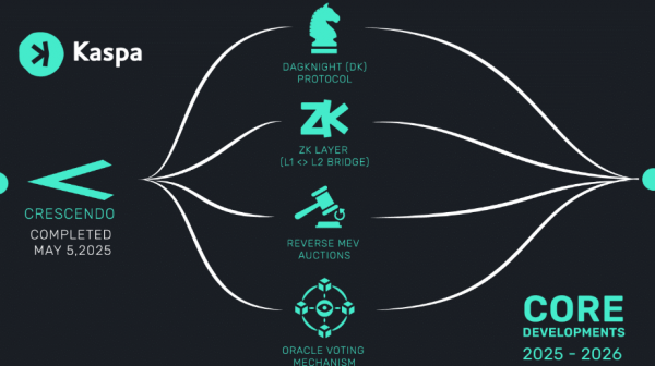 Kaspa(KAS)是什么?KAS如何通过BlockDAG实现高速PoW区块链