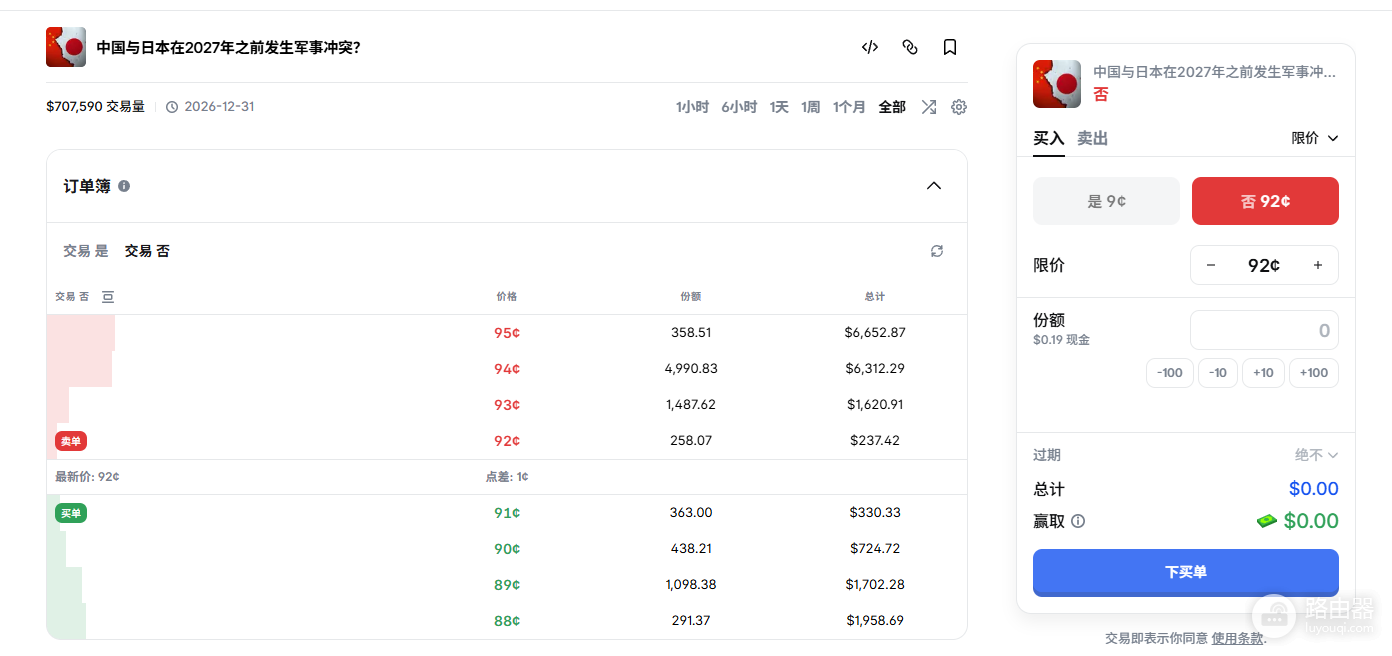 Polymarket怎么赚钱?Holding Rewards持仓奖励机制详解