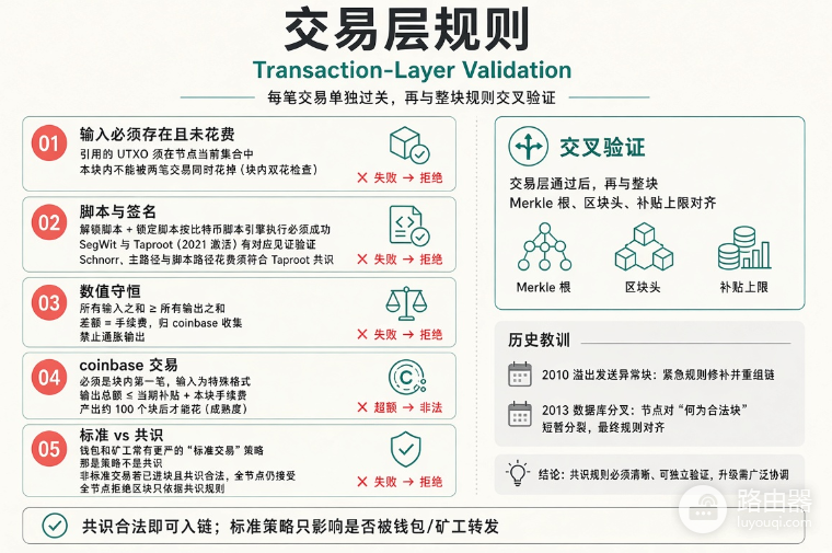 比特币节点如何判断一个区块合法?BTC节点会检查哪些规则