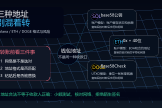 ETH 0x地址、Solana地址、DOGE地址怎么区分？选错网络资金就没了