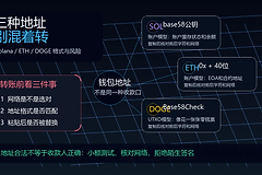 ETH 0x地址、Solana地址、DOGE地址怎么区分？选错网络资金就没了
