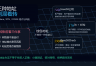 ETH 0x地址、Solana地址、DOGE地址怎么区分？选错网络资金就没了