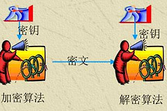 思科交换机路由器怎么配置密码-如何配置思科路由器