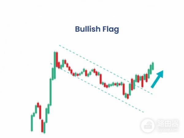 多头旗形态有什么用?牛旗与类似形态有什么区别