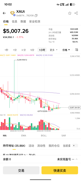 加密货币如何买卖黄金白银?安币交易XAUUSDT、PAXG、XAUT