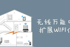 路由无线万能中继设置方法来了(如何将路由器改成无线中继)