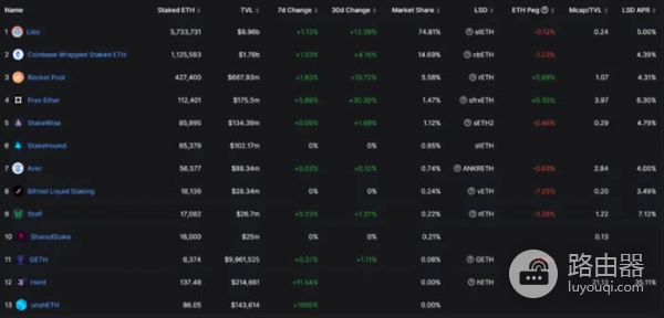 DefiLlama工具是查询什么的?如何利用DefiLlama挖掘Defi投资机会?