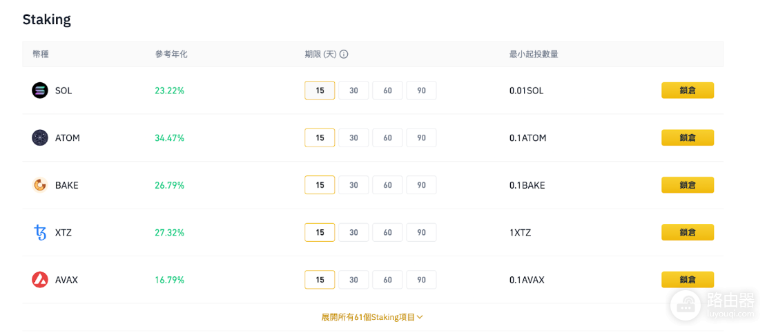 币安有哪些可以收息的理财产品? 币安收息理财产品哪个收益比较好?