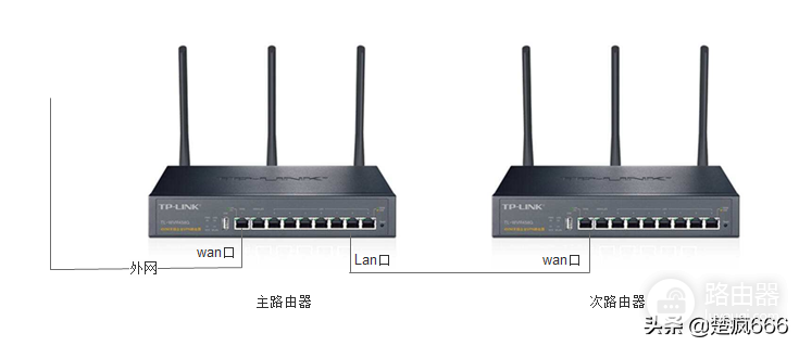 多个宽带路由器的连接方法(同一个路由器如何连接多个网)