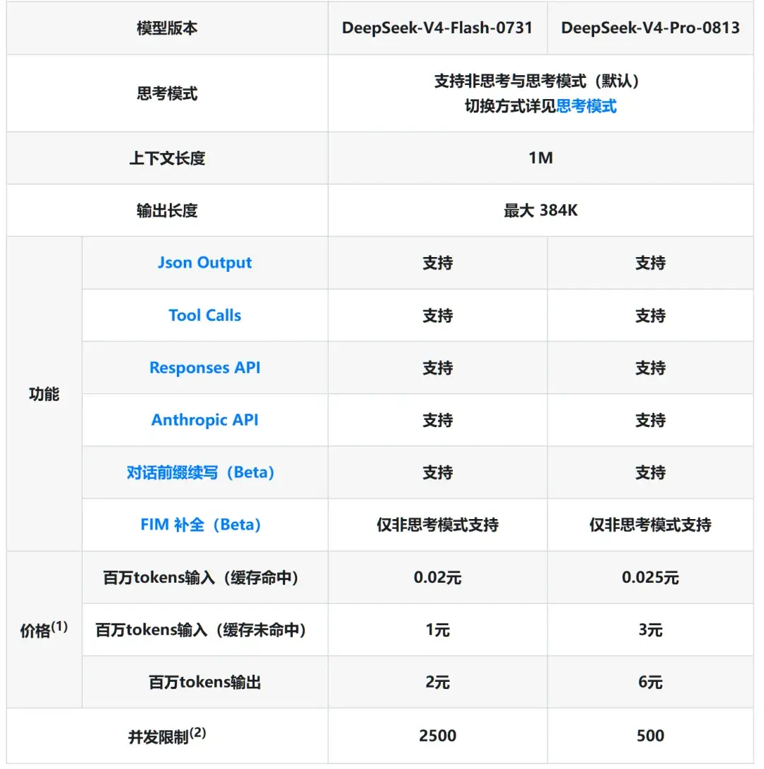 deepseek官网登录入口无需登录地址 deepseek网页版登录入口