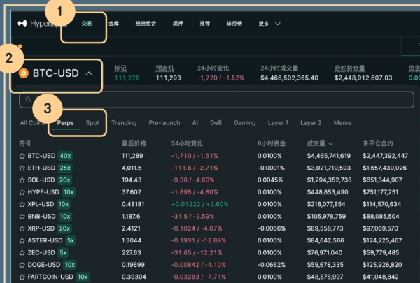 HYPE代币全攻略:Hyperliquid 97%手续费回购销毁机制详解