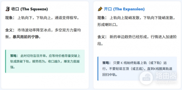 布林带（Boll）是什么？学会看布林带掌握加密货币行情节奏