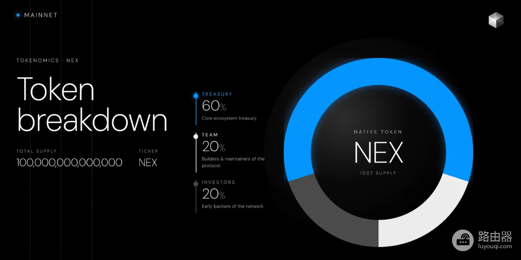 Nexus(NEX)是什么?Bitget已上线,NEX永续期货Layer 1值得长期布局吗?