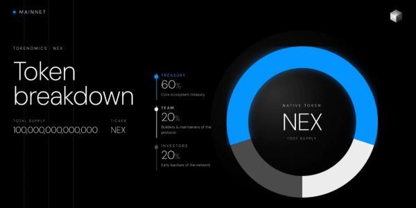 Nexus(NEX)是什么?Bitget已上线,NEX永续期货Layer 1值得长期布局吗?