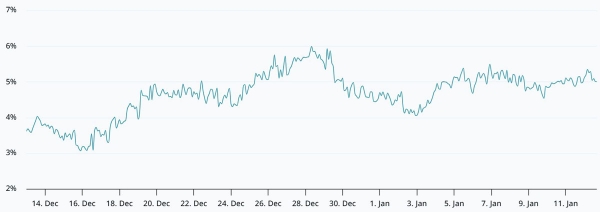 “数字黄金”的故事讲不下去了？鲍威尔任期倒计时，特朗普施压降息