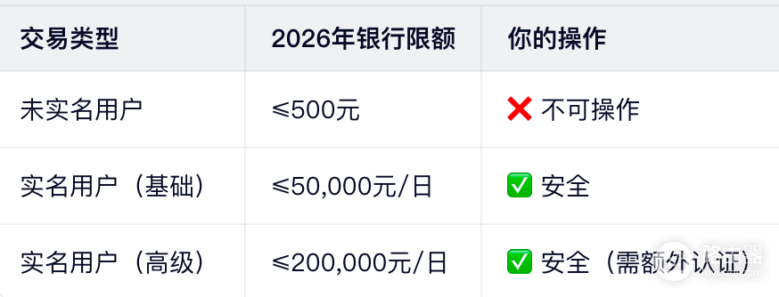 必安如何安全绑定银行卡?必安C2C银行卡冻结原因与防护技巧