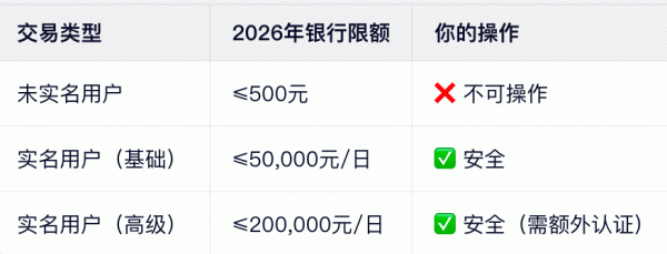 必安如何安全绑定银行卡？必安C2C银行卡冻结原因与防护技巧