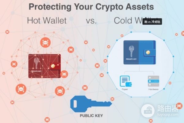 钱包并不存储用户的币？如何选择适合自己的钱包类型？