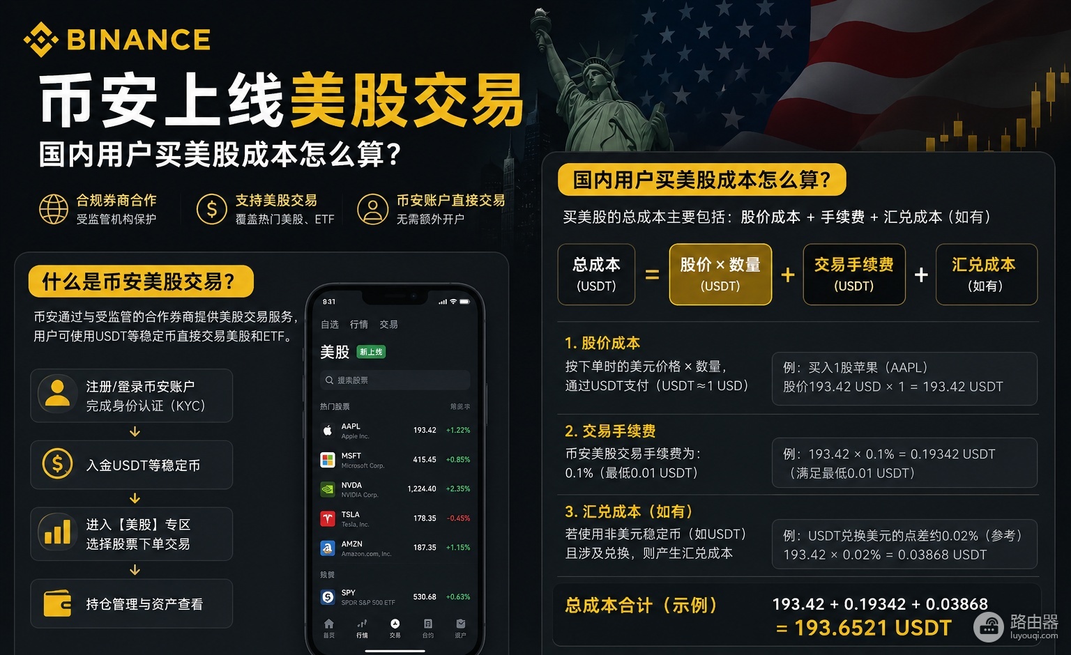 币安上线美股交易,国内用户买美股成本怎么算?