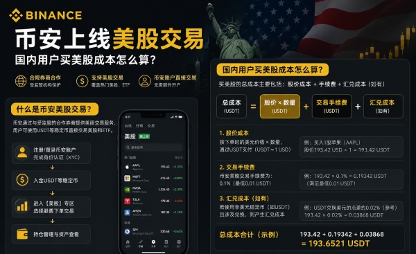 币安上线美股交易，国内用户买美股成本怎么算？