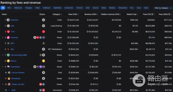 DefiLlama工具是查询什么的?如何利用DefiLlama挖掘Defi投资机会?