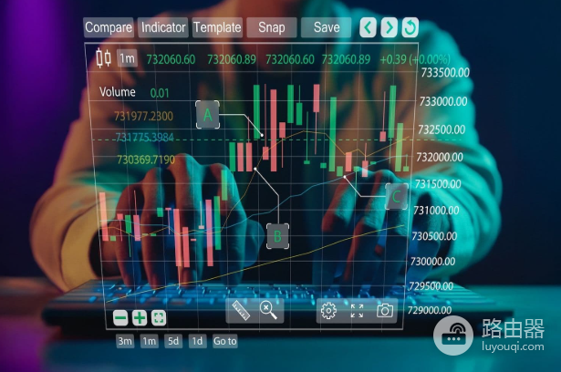 比特币涨跌看哪些指标最重要 BTC关键行情指标