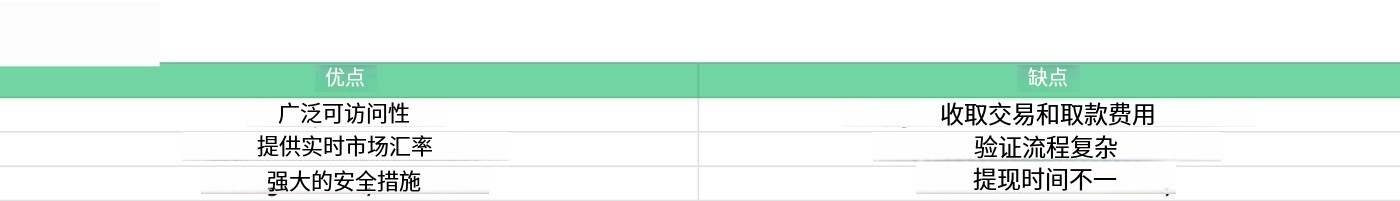 比特币怎么兑换成现金?比特币提现手续费和税务