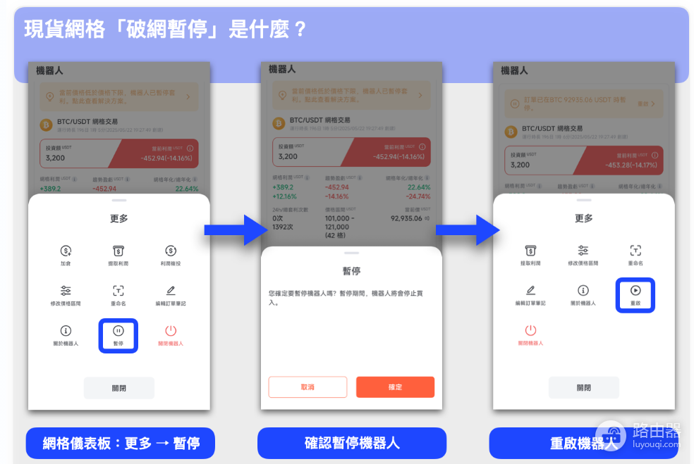 网格交易破网怎么办? 网格交易破网后是暂停重启还是什么都不做?